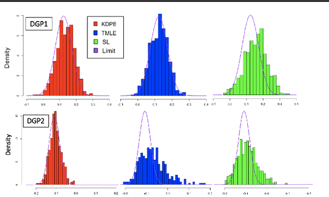 Figure 2 for Kernel Debiased Plug-in Estimation