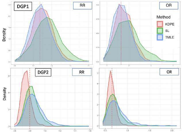 Figure 3 for Kernel Debiased Plug-in Estimation