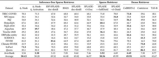 Figure 1 for Exploring $\ell_0$ Sparsification for Inference-free Sparse Retrievers