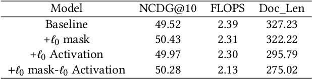 Figure 3 for Exploring $\ell_0$ Sparsification for Inference-free Sparse Retrievers