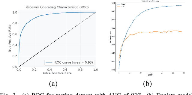 Figure 3 for Advancements in Continuous Glucose Monitoring: Integrating Deep Learning and ECG Signal