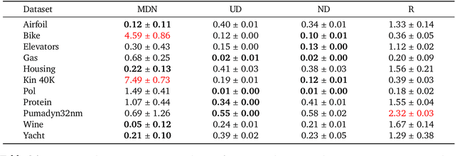 Figure 4 for Decoding-based Regression