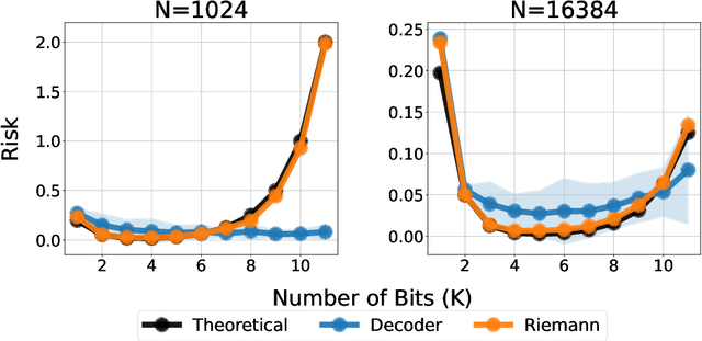 Figure 3 for Decoding-based Regression