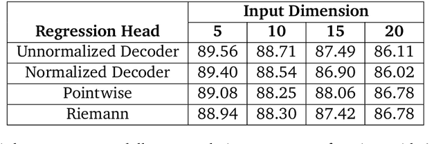 Figure 2 for Decoding-based Regression