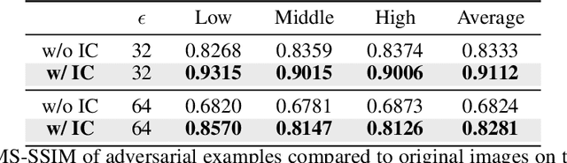 Figure 4 for Reconstruction Distortion of Learned Image Compression with Imperceptible Perturbations