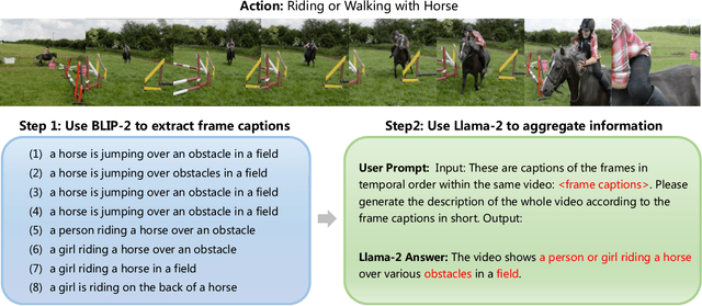 Figure 3 for Building an Open-Vocabulary Video CLIP Model with Better Architectures, Optimization and Data