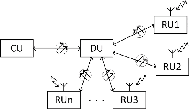 Figure 1 for Advanced service data provisioning in ROF-based mobile backhauls/fronthauls