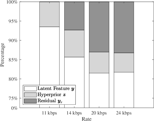 Figure 4 for Variational Speech Waveform Compression to Catalyze Semantic Communications