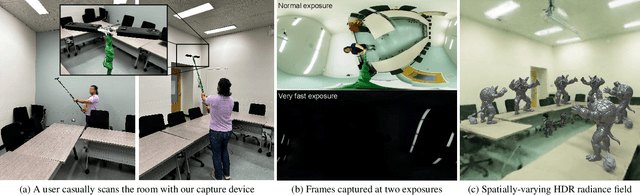 Figure 1 for PanDORA: Casual HDR Radiance Acquisition for Indoor Scenes