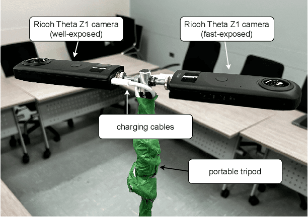 Figure 3 for PanDORA: Casual HDR Radiance Acquisition for Indoor Scenes