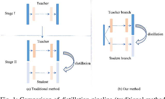 Figure 1 for Crowd Counting with Online Knowledge Learning