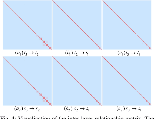 Figure 4 for Crowd Counting with Online Knowledge Learning