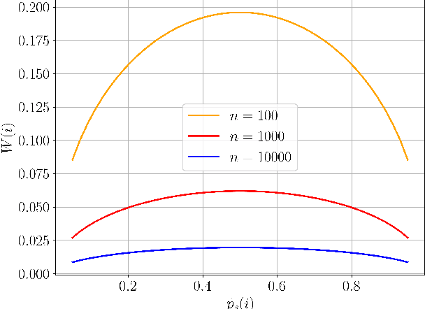 Figure 1 for A Statistical Analysis for Per-Instance Evaluation of Stochastic Optimizers: How Many Repeats Are Enough?