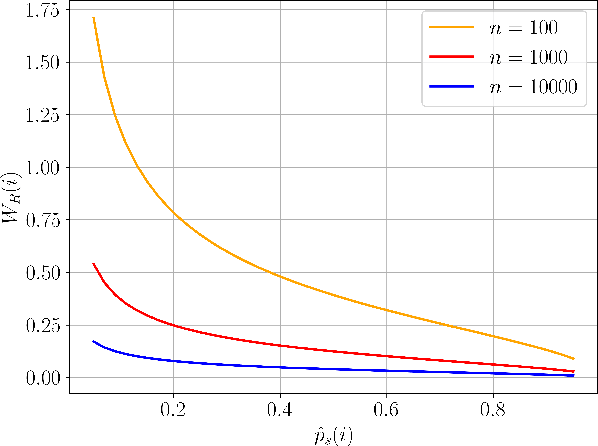 Figure 2 for A Statistical Analysis for Per-Instance Evaluation of Stochastic Optimizers: How Many Repeats Are Enough?