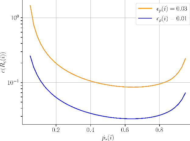 Figure 3 for A Statistical Analysis for Per-Instance Evaluation of Stochastic Optimizers: How Many Repeats Are Enough?