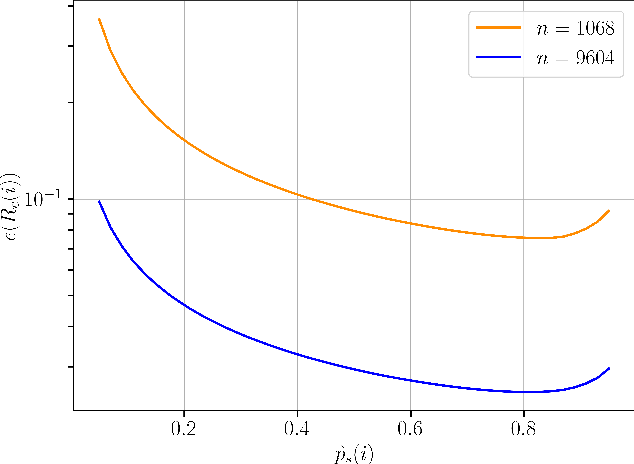 Figure 4 for A Statistical Analysis for Per-Instance Evaluation of Stochastic Optimizers: How Many Repeats Are Enough?