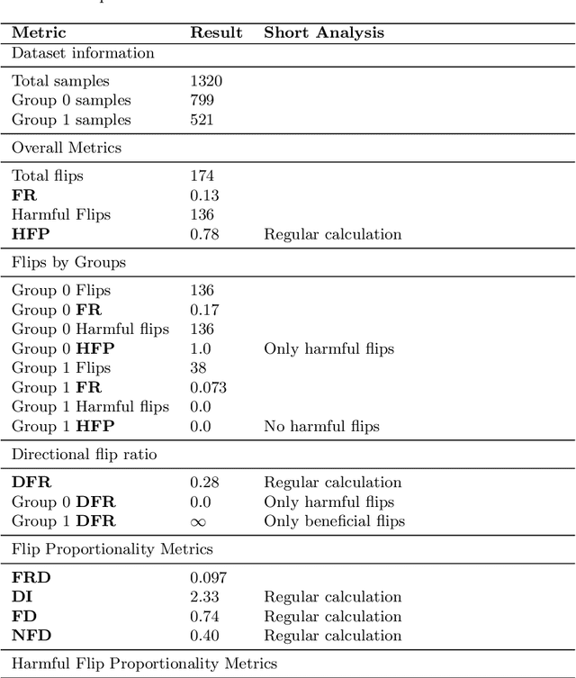 Figure 2 for Transparency and Proportionality in Post-Processing Algorithmic Bias Correction