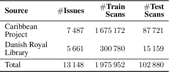 Figure 2 for PHD: Pixel-Based Language Modeling of Historical Documents