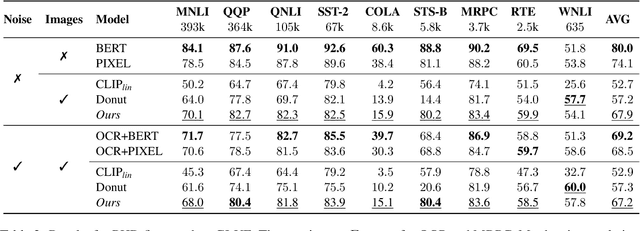 Figure 4 for PHD: Pixel-Based Language Modeling of Historical Documents