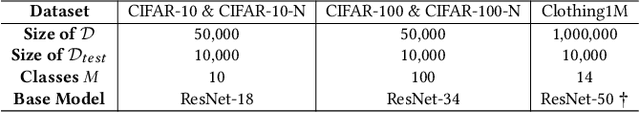 Figure 3 for Tackling Noisy Clients in Federated Learning with End-to-end Label Correction