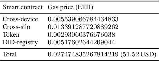 Figure 4 for Blockchain-Enabled Federated Learning: A Reference Architecture Incorporating a DID Access System