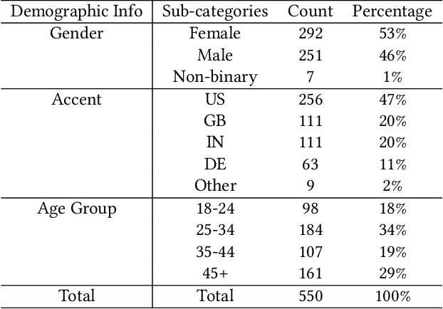 Figure 3 for Improving Meeting Inclusiveness using Speech Interruption Analysis