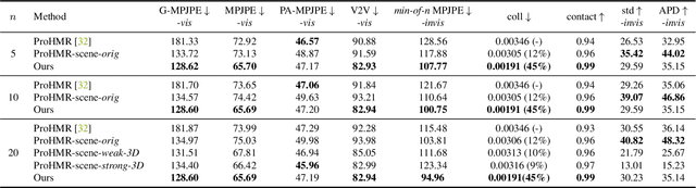 Figure 1 for Probabilistic Human Mesh Recovery in 3D Scenes from Egocentric Views