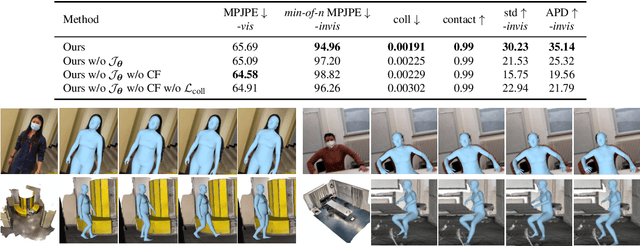 Figure 4 for Probabilistic Human Mesh Recovery in 3D Scenes from Egocentric Views