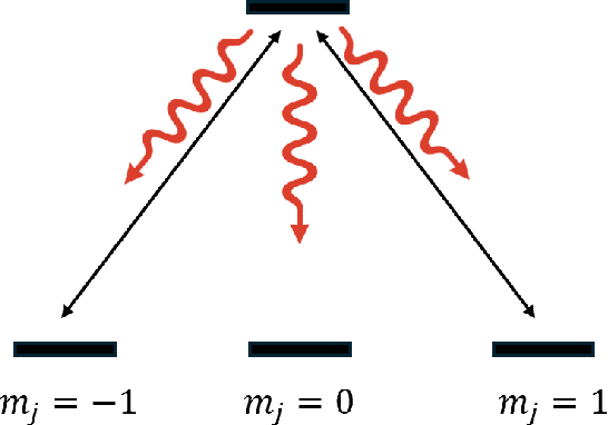 Figure 1 for Solving tricky quantum optics problems with assistance from (artificial) intelligence