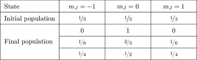 Figure 2 for Solving tricky quantum optics problems with assistance from (artificial) intelligence