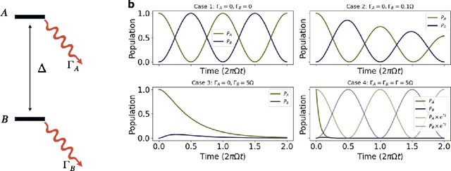 Figure 3 for Solving tricky quantum optics problems with assistance from (artificial) intelligence