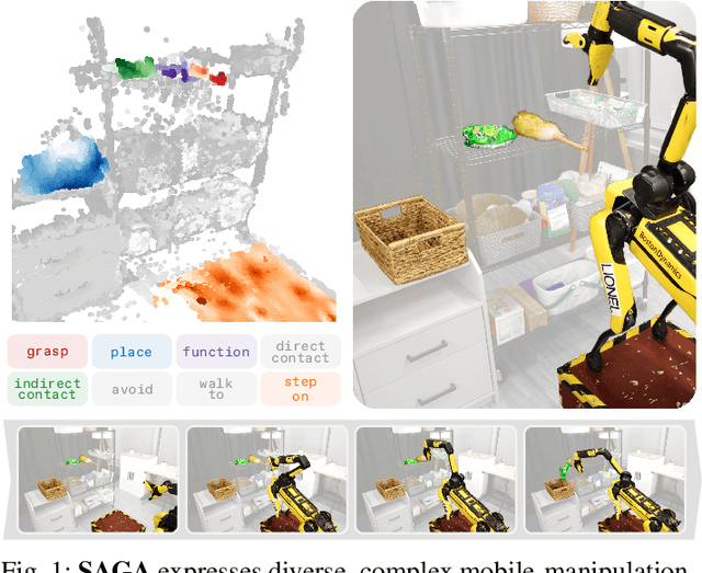Figure 1 for SAGA: Open-World Mobile Manipulation via Structured Affordance Grounding