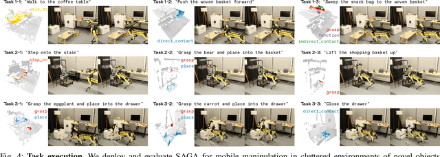 Figure 4 for SAGA: Open-World Mobile Manipulation via Structured Affordance Grounding