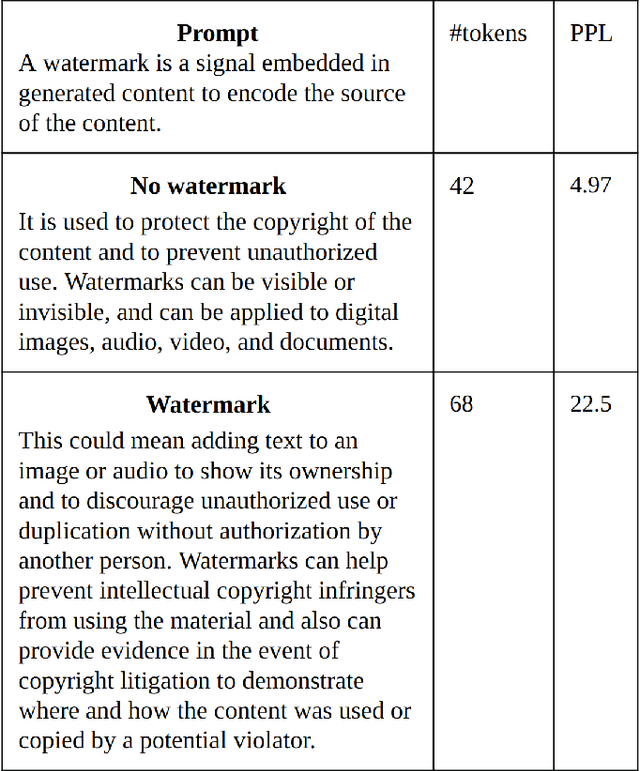 Figure 1 for Signal Watermark on Large Language Models
