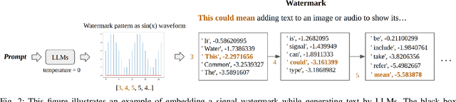 Figure 2 for Signal Watermark on Large Language Models