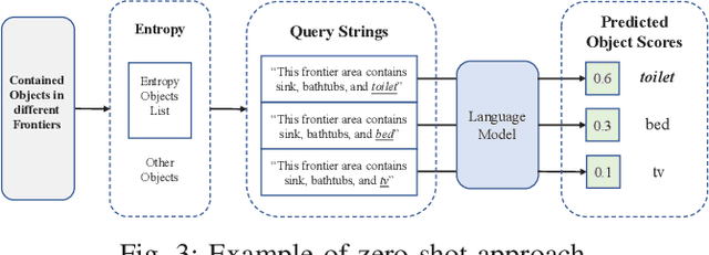 Figure 3 for L3MVN: Leveraging Large Language Models for Visual Target Navigation
