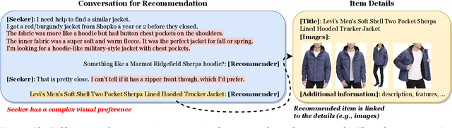 Figure 1 for LaViC: Adapting Large Vision-Language Models to Visually-Aware Conversational Recommendation