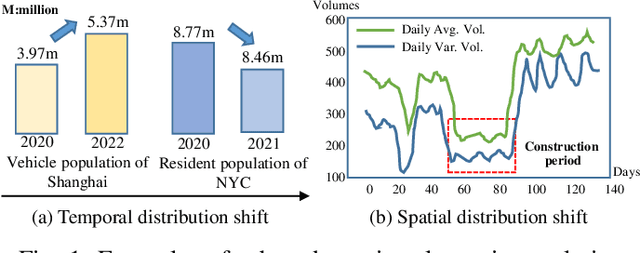 Figure 1 for ComS2T: A complementary spatiotemporal learning system for data-adaptive model evolution