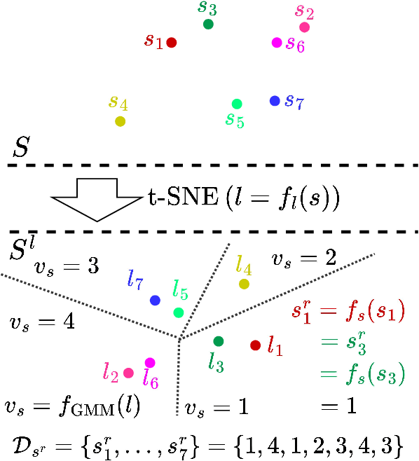 Figure 2 for GenSafe: A Generalizable Safety Enhancer for Safe Reinforcement Learning Algorithms Based on Reduced Order Markov Decision Process Model