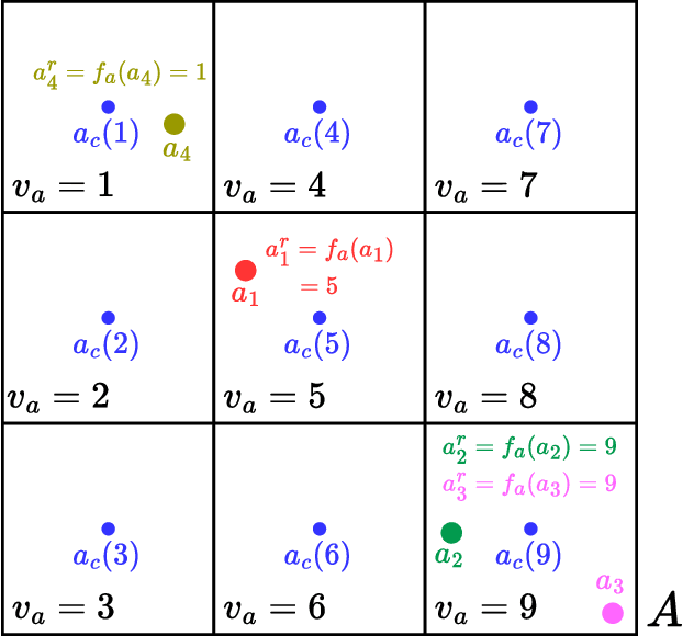 Figure 3 for GenSafe: A Generalizable Safety Enhancer for Safe Reinforcement Learning Algorithms Based on Reduced Order Markov Decision Process Model