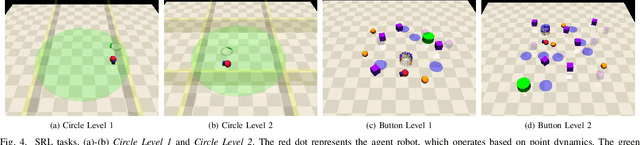 Figure 4 for GenSafe: A Generalizable Safety Enhancer for Safe Reinforcement Learning Algorithms Based on Reduced Order Markov Decision Process Model