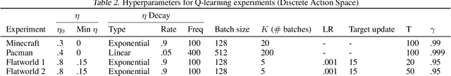 Figure 4 for Eventual Discounting Temporal Logic Counterfactual Experience Replay