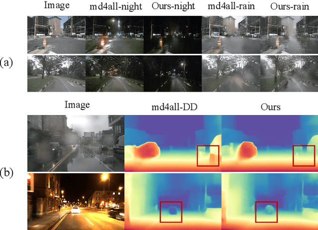 Figure 1 for Always Clear Depth: Robust Monocular Depth Estimation under Adverse Weather