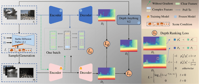 Figure 3 for Always Clear Depth: Robust Monocular Depth Estimation under Adverse Weather