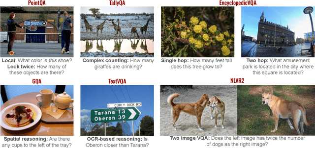 Figure 3 for HAMMR: HierArchical MultiModal React agents for generic VQA