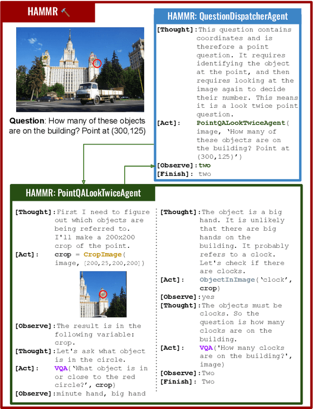 Figure 4 for HAMMR: HierArchical MultiModal React agents for generic VQA