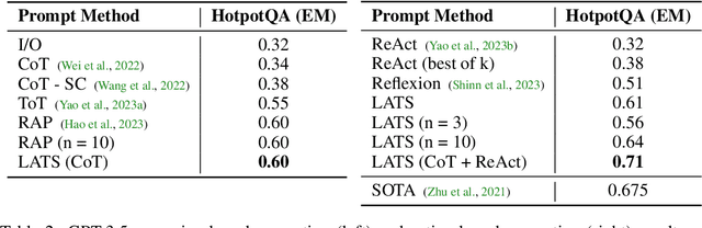 Figure 4 for Language Agent Tree Search Unifies Reasoning Acting and Planning in Language Models