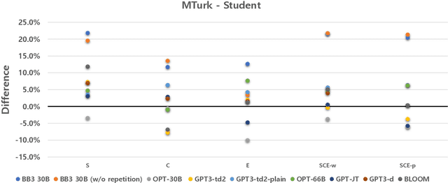 Figure 4 for Prompted LLMs as Chatbot Modules for Long Open-domain Conversation
