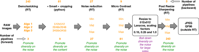 Figure 1 for Using Set Covering to Generate Databases for Holistic Steganalysis