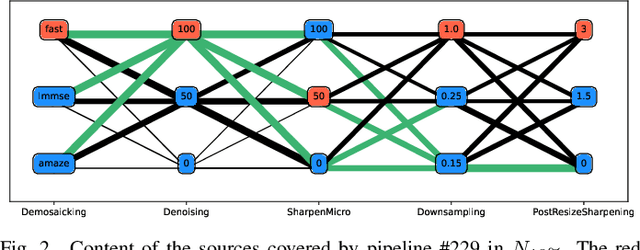 Figure 2 for Using Set Covering to Generate Databases for Holistic Steganalysis